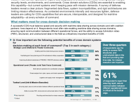 Gaps, Risks, and Roadblocks in Defense Systems